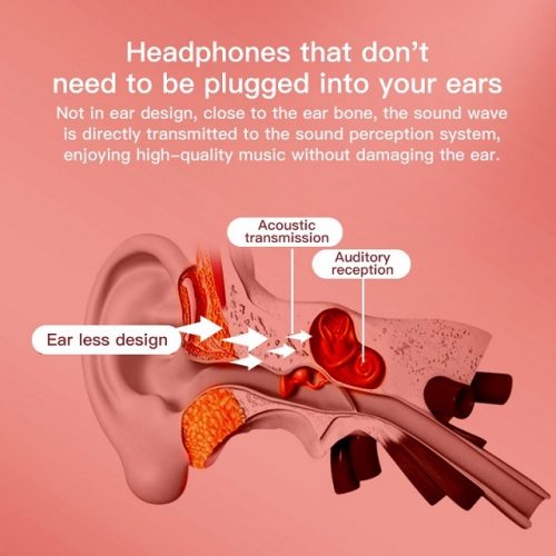 Wireless Bone Conduction Headphones - Diagram