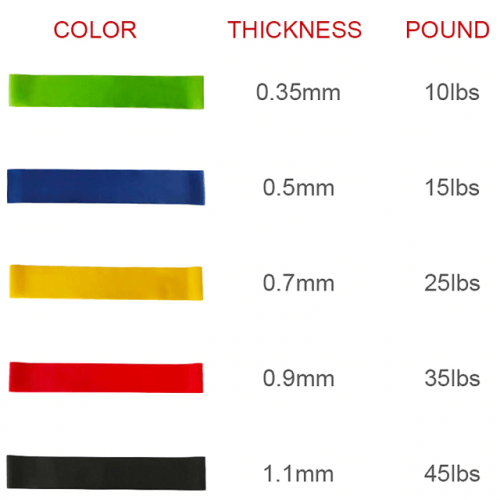 5 Pc Elastic Resistance Band Set - Dimensions and Strength