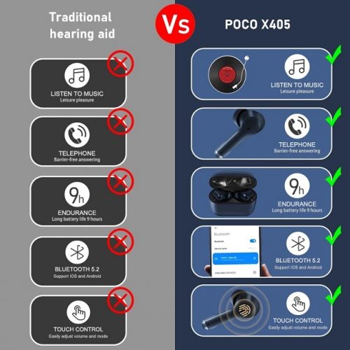 Bluetooth Rechargeable Hearing Aid In Ear Earphones - Comparison