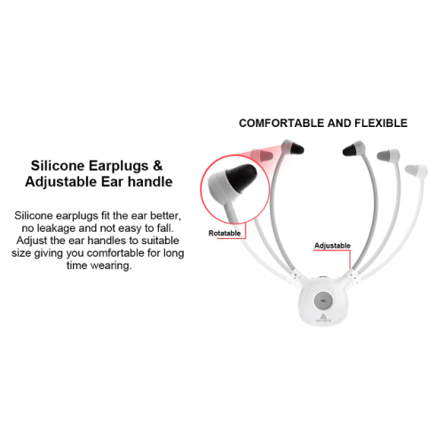 Wireless TV Listening System for Hearing Impaired In Ear Headset - Adjustable Earplugs