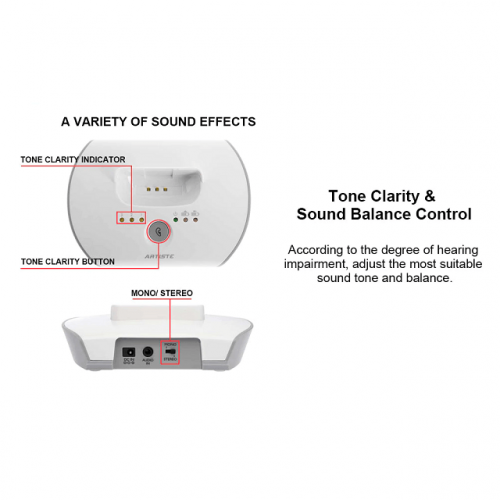 Wireless TV Listening System for Hearing Impaired In Ear Headset - Tone Clarity